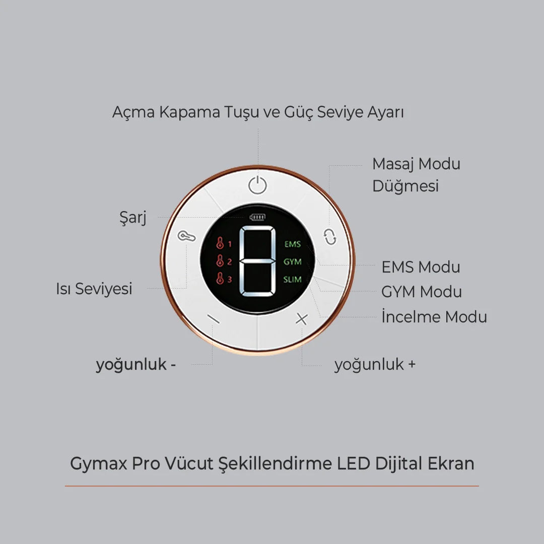 Gerhau Gymax Pro | RF-EMS Contouring Module | Bölgesel Vücut Şekillendirme