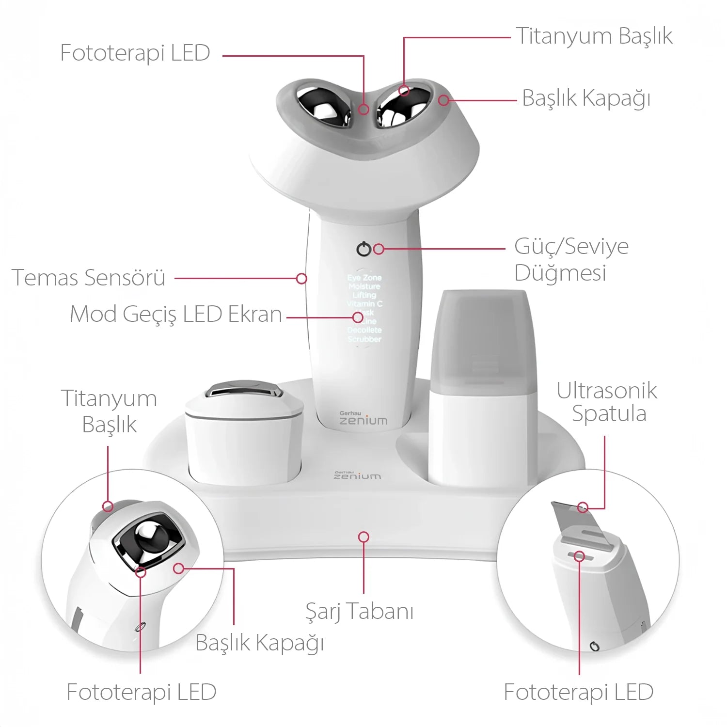 Gerhau Zenium | Dermal Resurfacing Matrix | Cilt Gençleştirme Teknolojisi